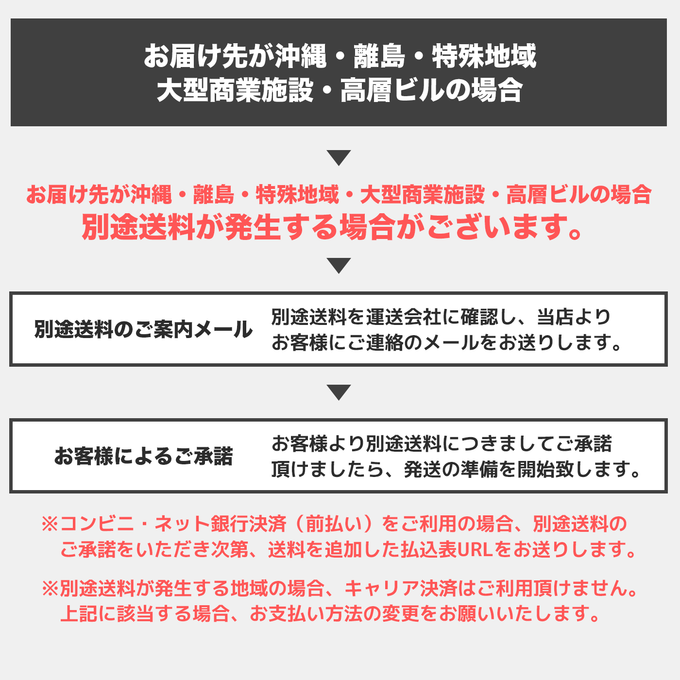ポリスタジアム本店 / 西宮市家庭用指定ごみ袋 その他プラ 30リットル