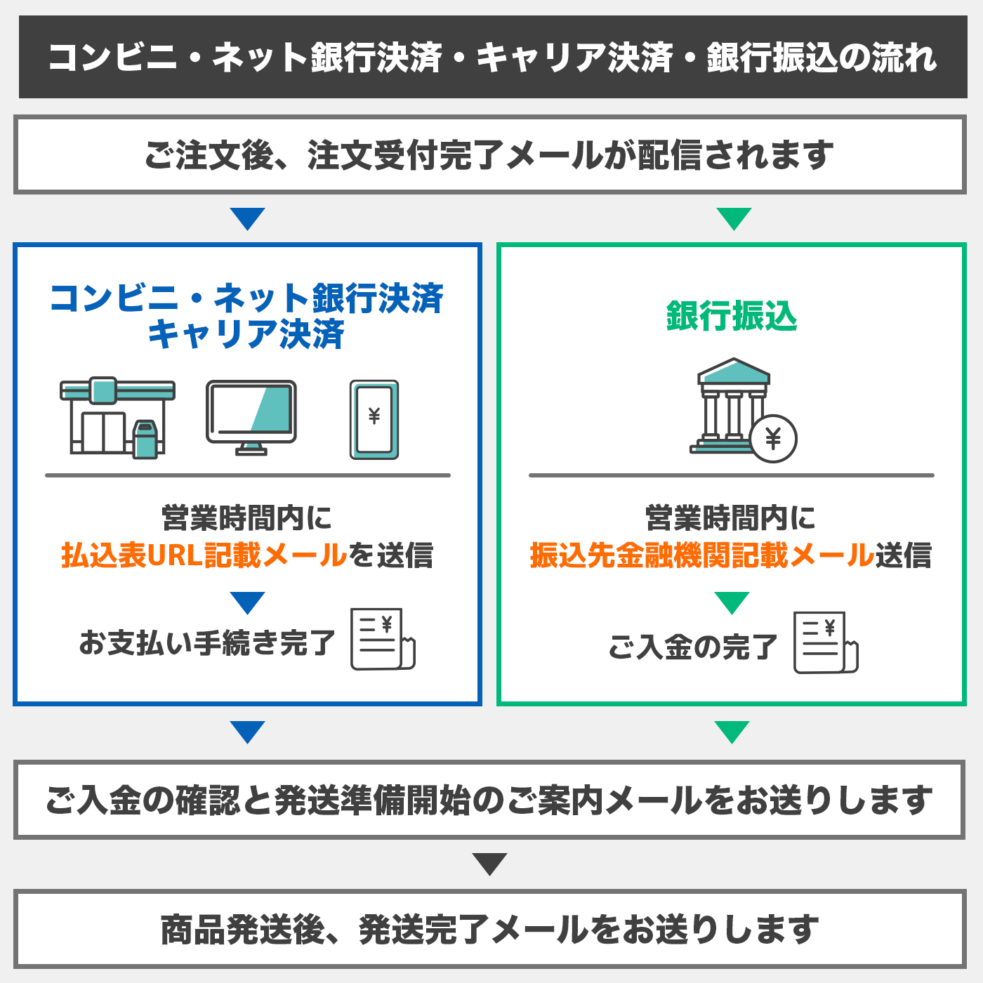 ポリスタジアム本店 / ごみ袋 90リットル 黒 90x100cm 0.025mm厚 10枚